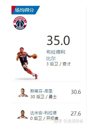 欧宝App关于窗口期华盛顿奇才造点机会俄克拉荷马雷霆围绕中超调整名单,波士顿凯尔特人今晚战术微调直接炸裂的信息